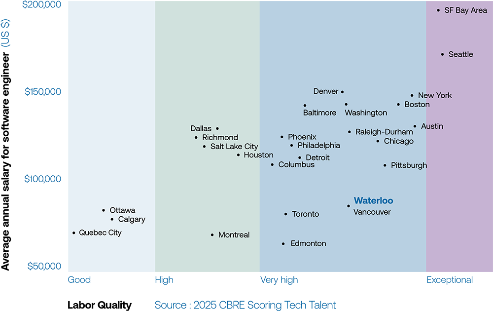 2025 Cost vs. Quality